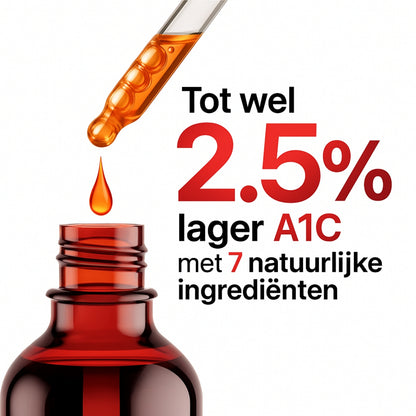 SLYMFIT | GlucoGone Bloedsuiker Complex