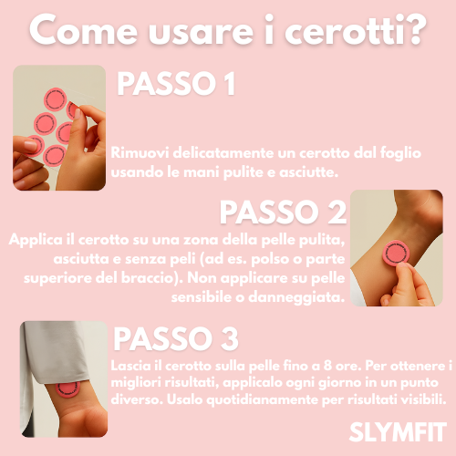 Lineaslim GLP-1 Patches